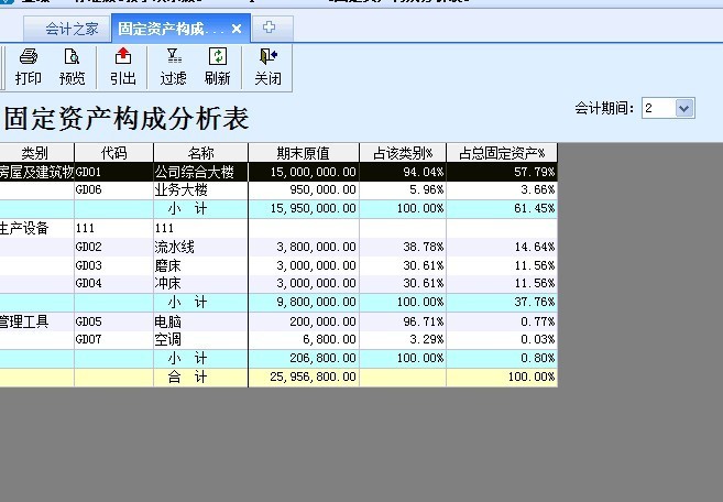 金蝶kis标准版固定资产结构分析图表